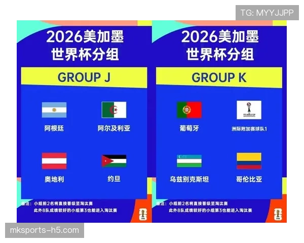 2026世界杯替补名单赛前多久确认