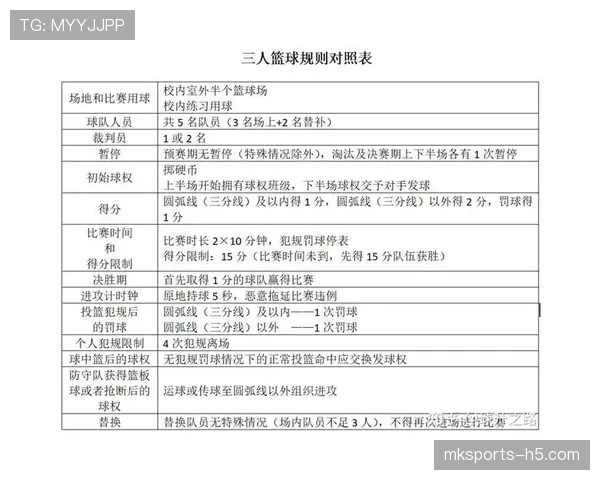篮球发球违例判定的核心规则解析